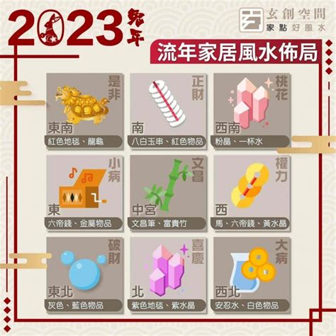 增加人緣風水2023|2023 兔年風水佈局｜一文睇清文昌位、病位、桃花位｜風水擺設 